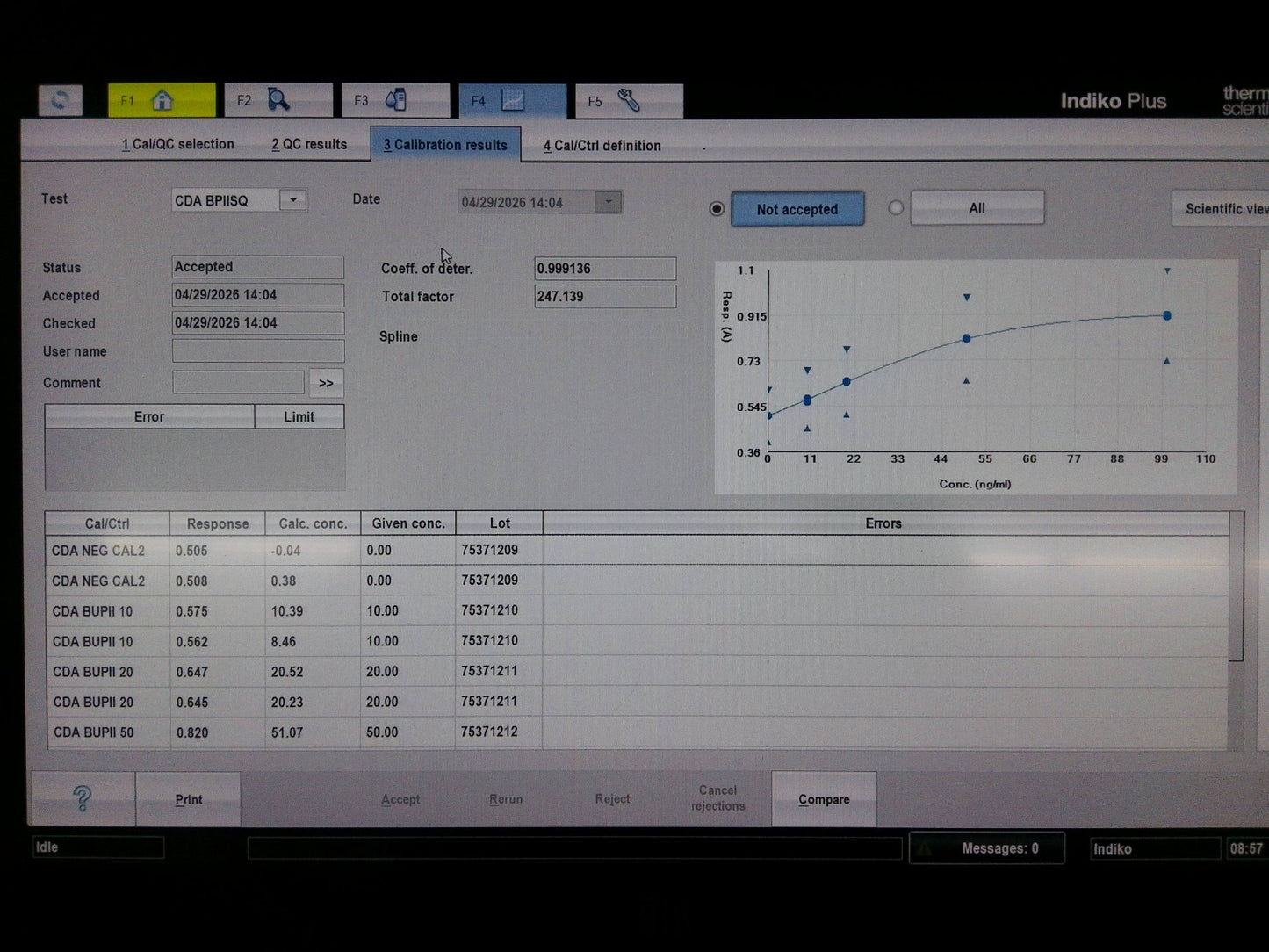 Thermo Fisher Scientific 864 Indiko Clinical Chemistry Analyzer w/ PC & Software