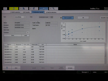 Thermo Fisher Scientific 864 Indiko Clinical Chemistry Analyzer w/ PC & Software